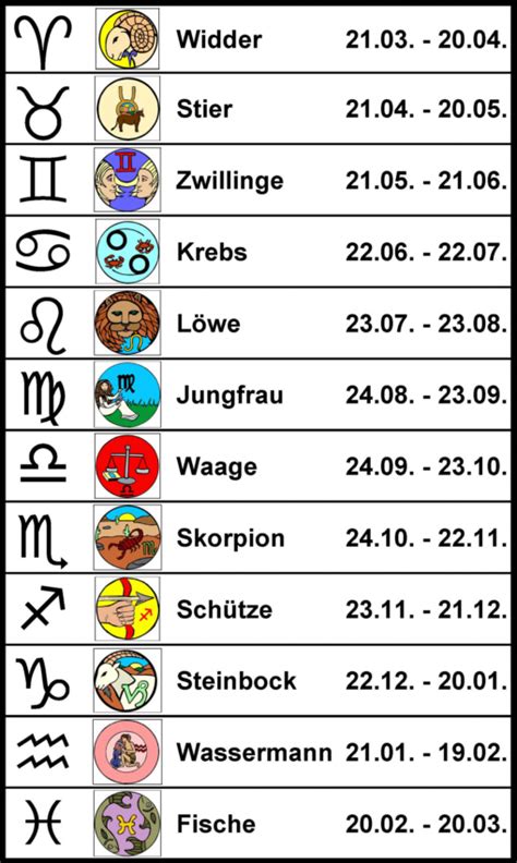 01.06 sternzeichen|Horoskop für am 1. Juni geborene